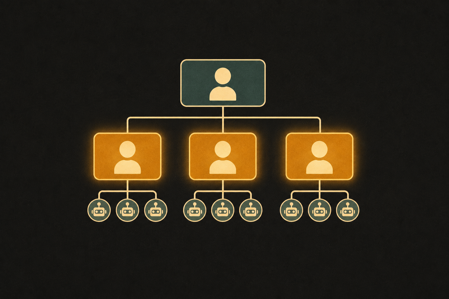 Stylized org chart on a dark background: one person at the top connected down to three managers, each connected to clusters of small robot icons at the base. Glowing orange and amber edges.