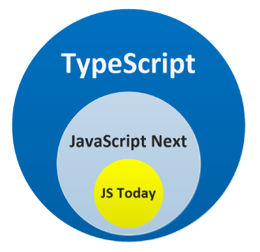 TypeScript: Documentation - TypeScript 3.9